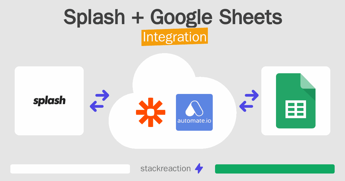Splash and Google Sheets Integration