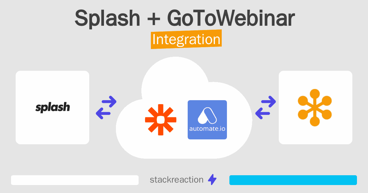 Splash and GoToWebinar Integration