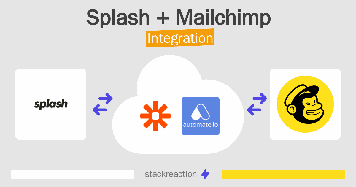 Splash and Mailchimp Integration