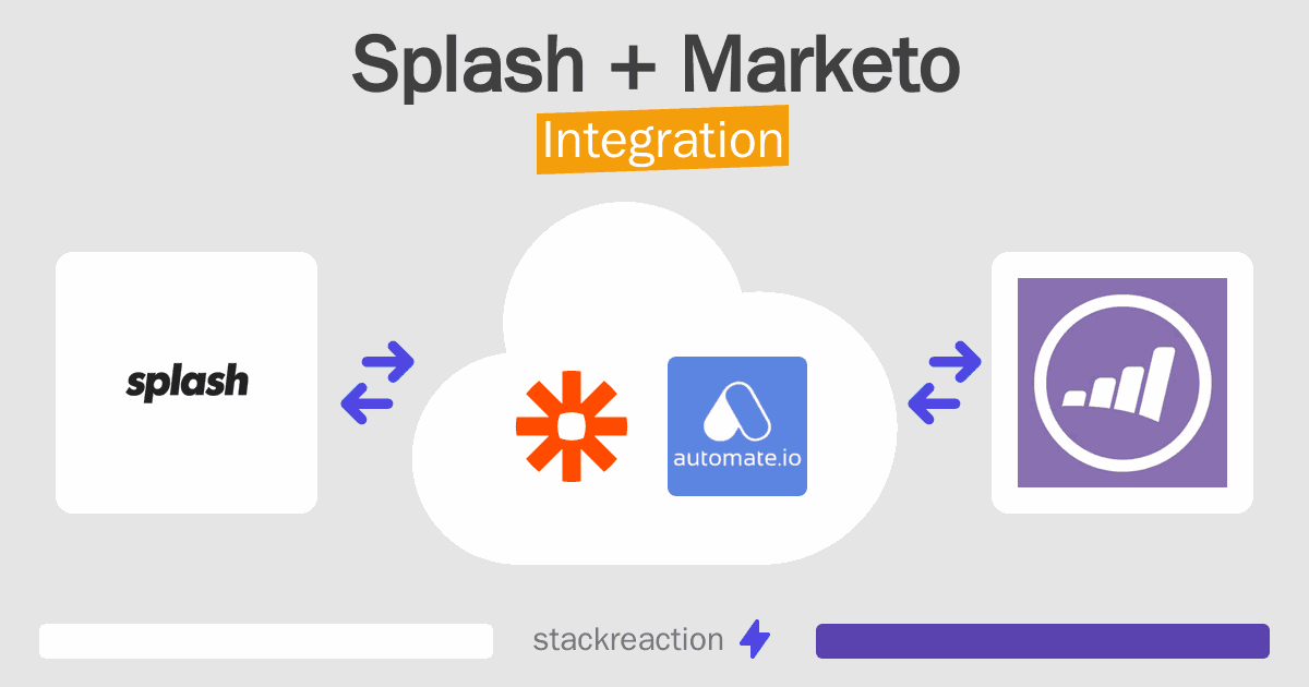 Splash and Marketo Integration