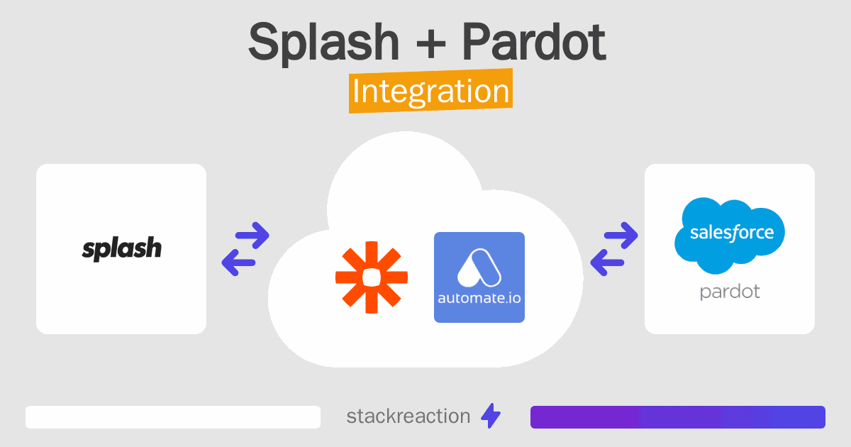 Splash and Pardot Integration
