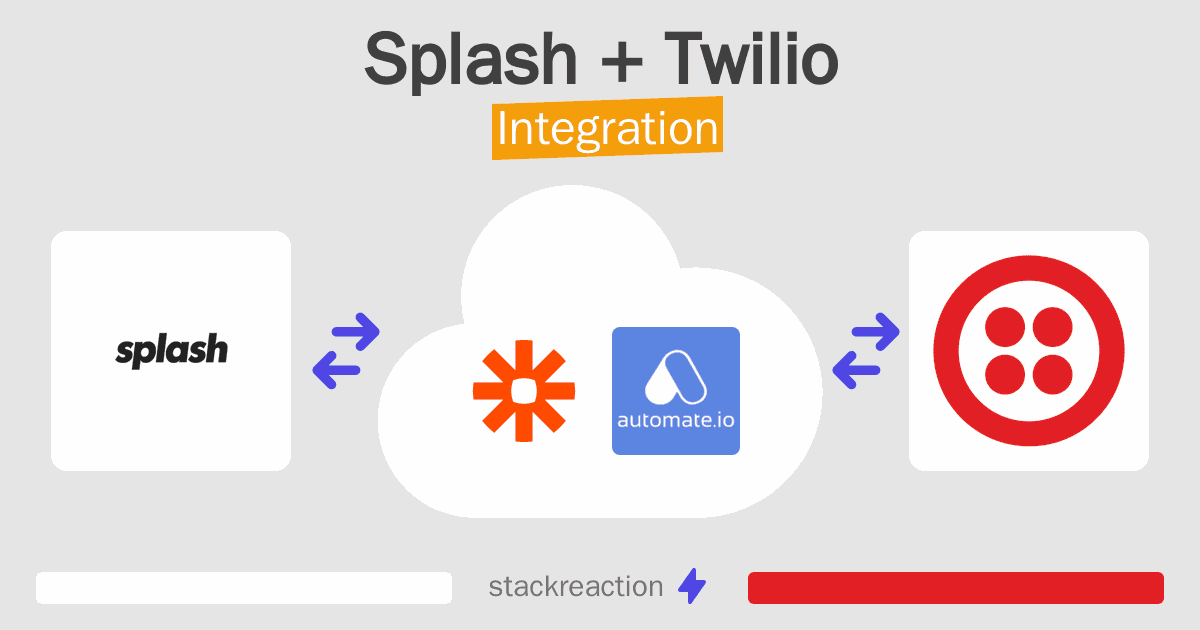 Splash and Twilio Integration