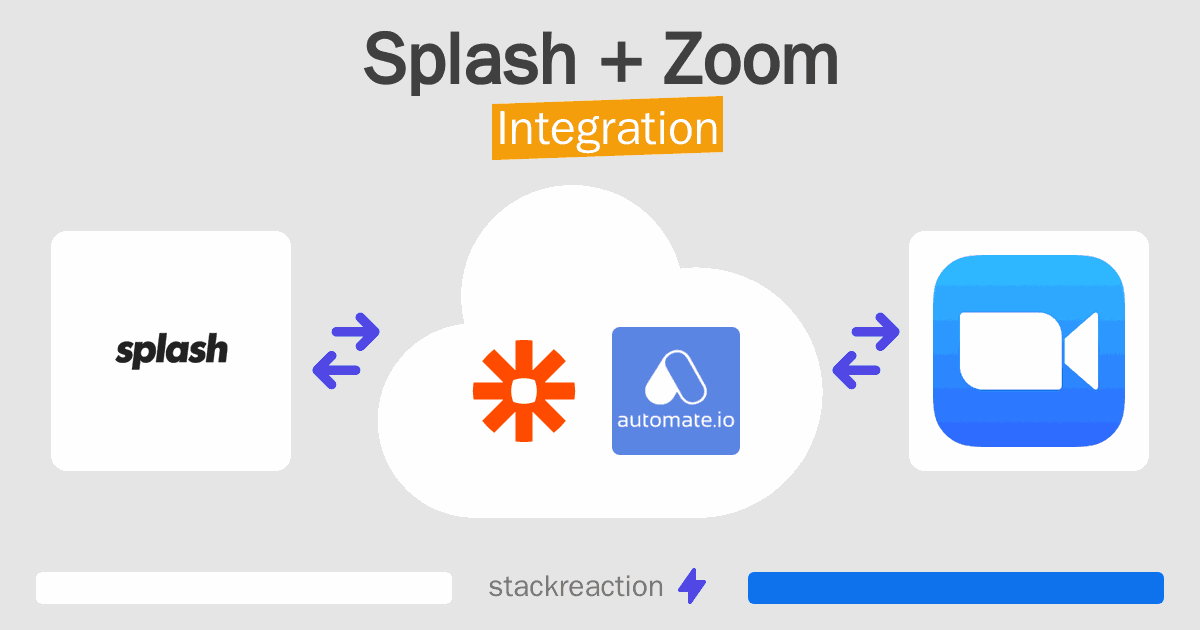 Splash and Zoom Integration