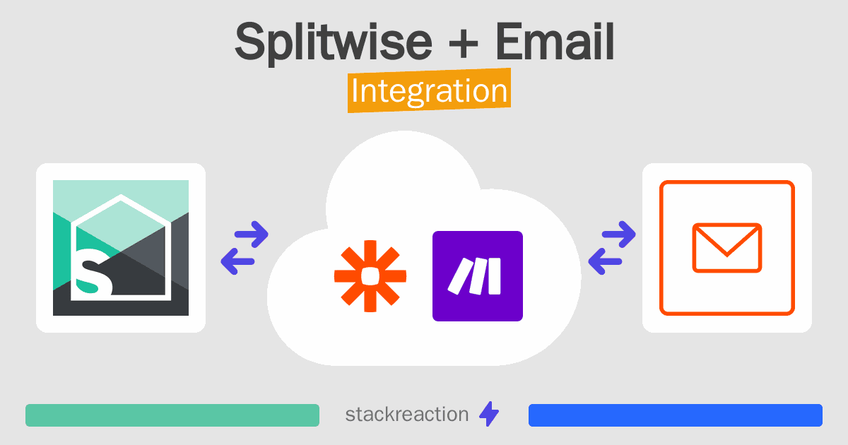 Splitwise and Email Integration