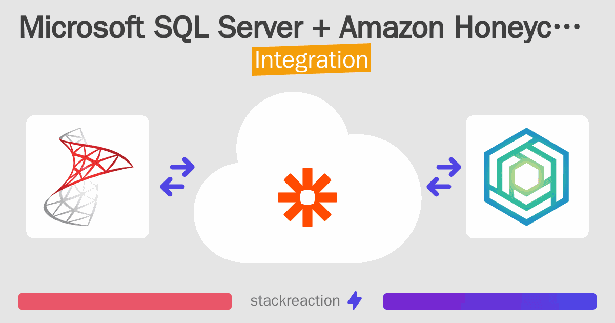 Microsoft SQL Server and Amazon Honeycode Integration