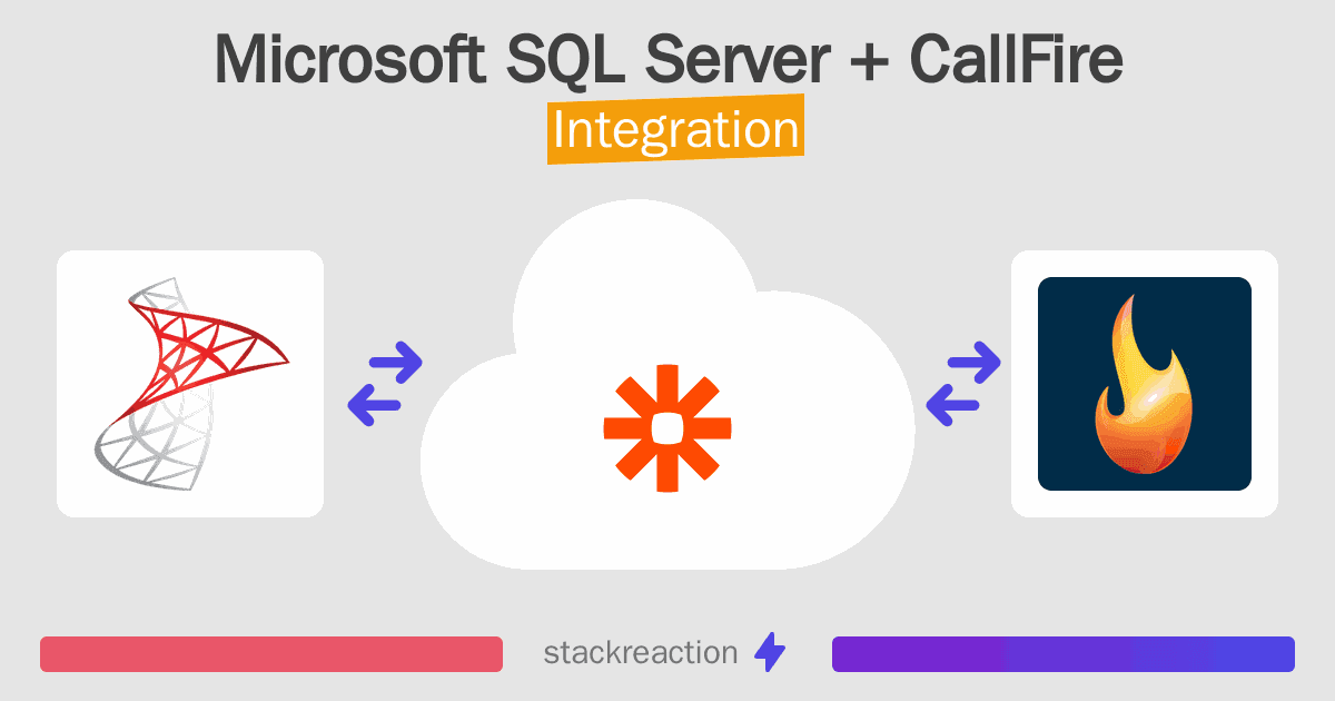 Microsoft SQL Server and CallFire Integration