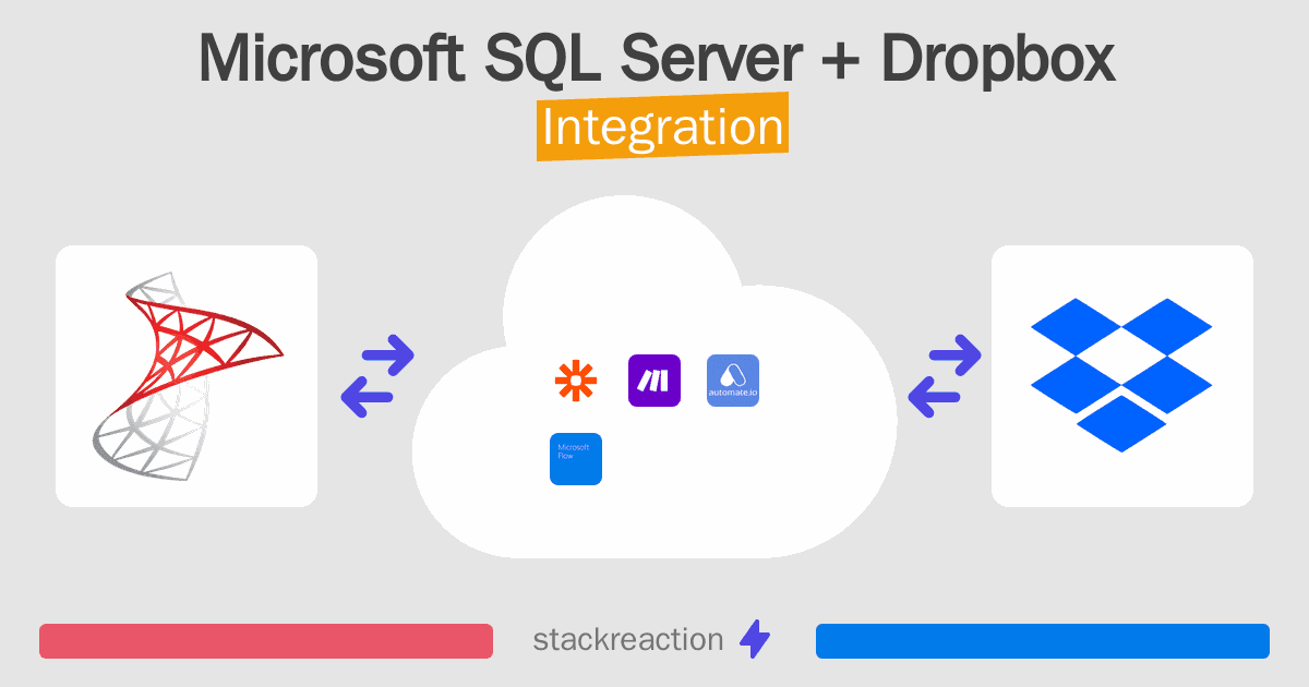 Microsoft SQL Server and Dropbox Integration