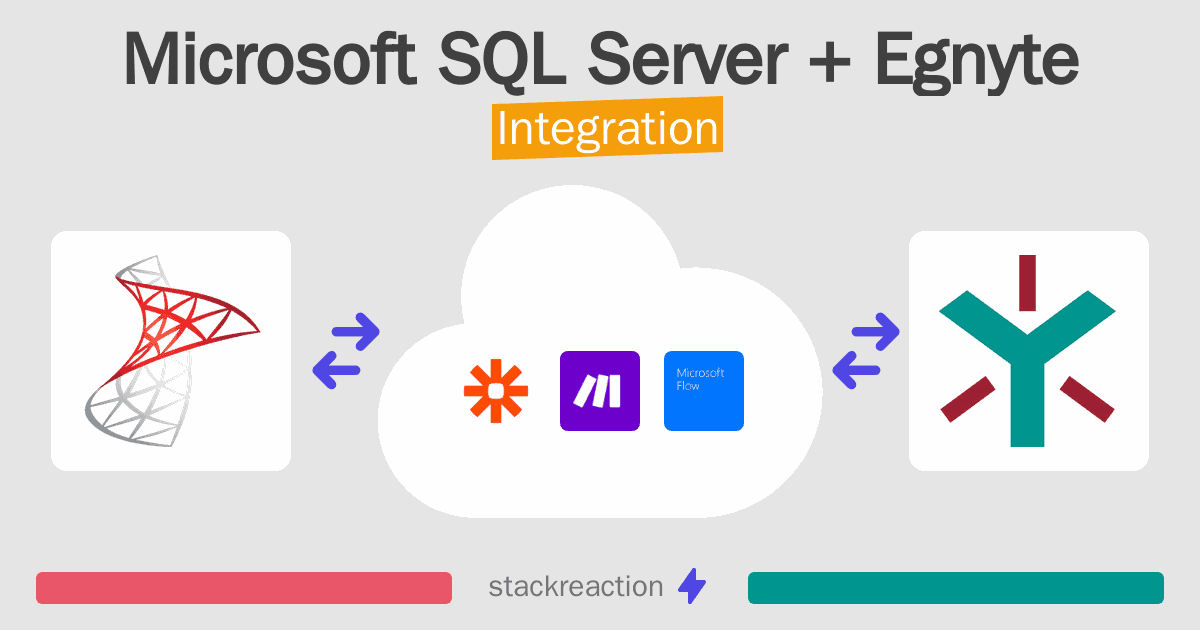 Microsoft SQL Server and Egnyte Integration