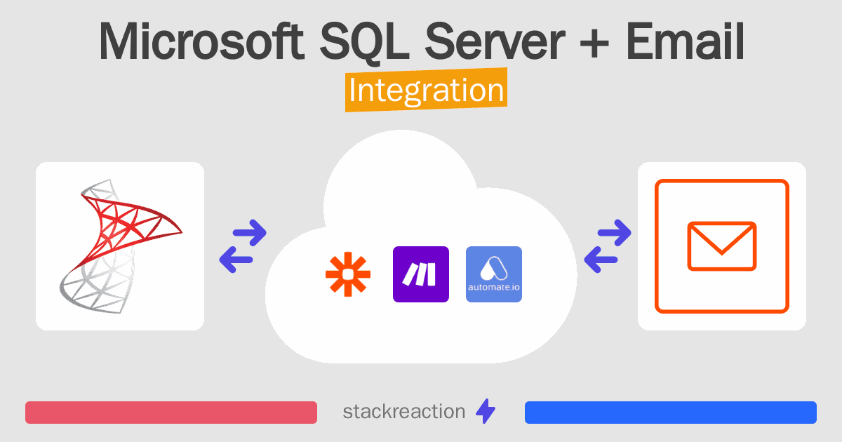 Microsoft SQL Server and Email Integration