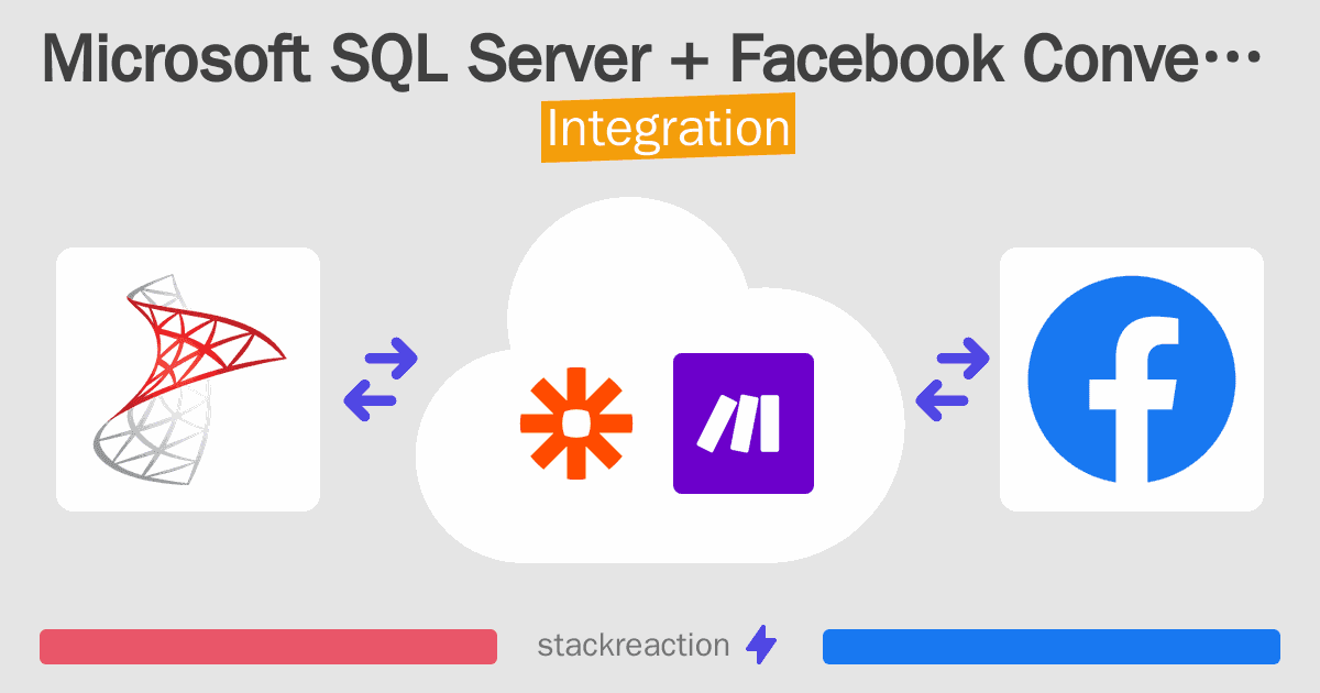 Microsoft SQL Server and Facebook Conversions Integration