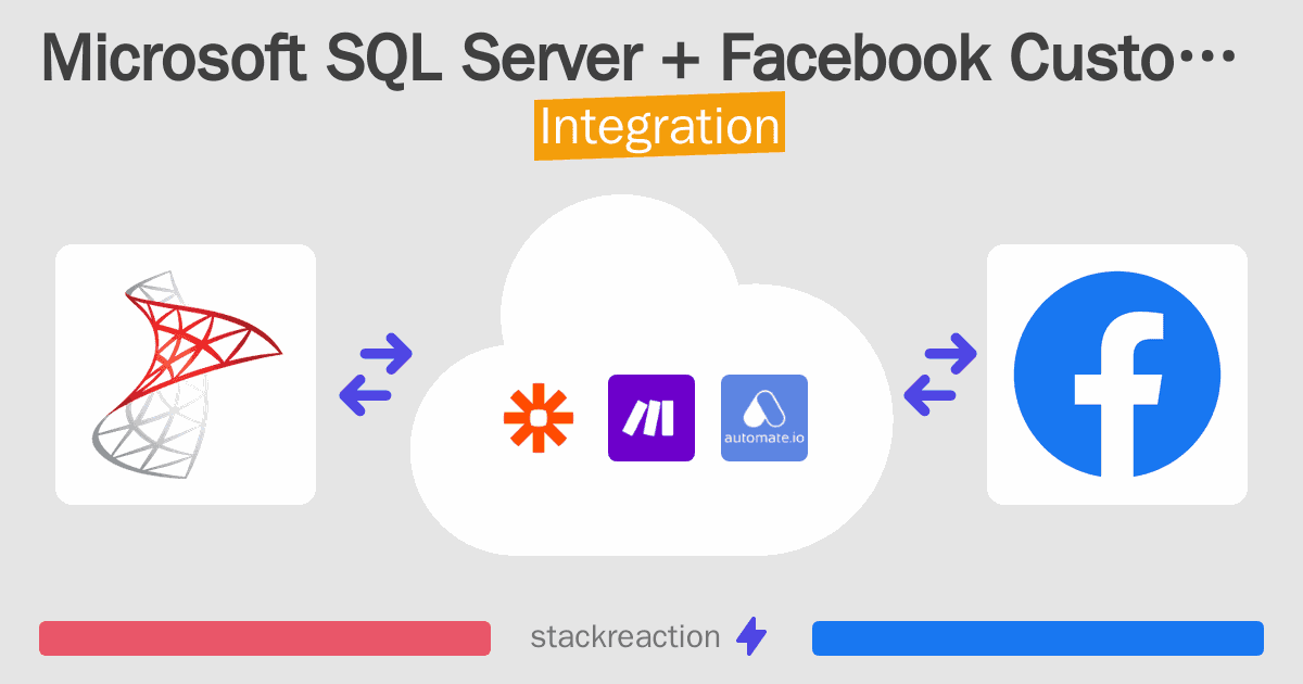 Microsoft SQL Server and Facebook Custom Audiences Integration