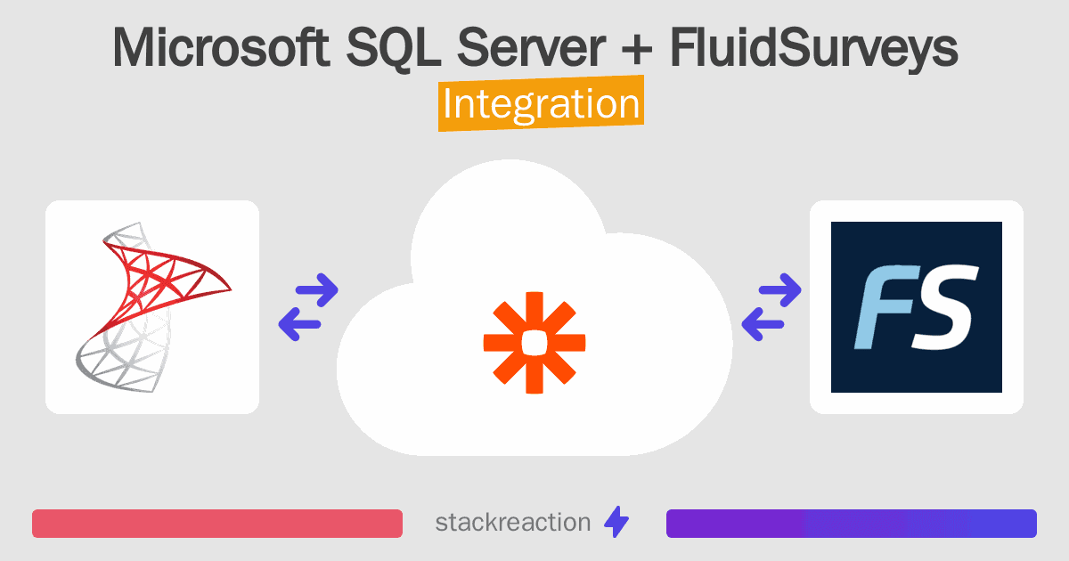 Microsoft SQL Server and FluidSurveys Integration