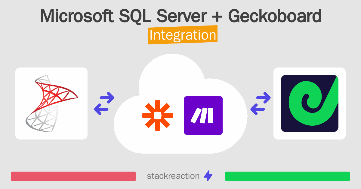 Microsoft SQL Server and Geckoboard Integration