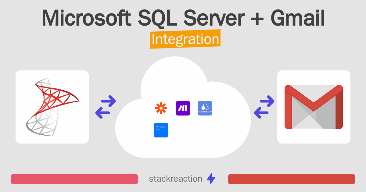 Microsoft SQL Server and Gmail Integration