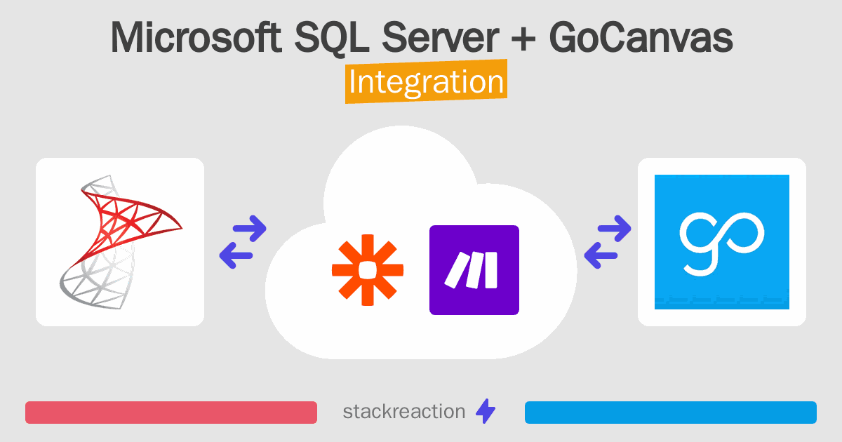 Microsoft SQL Server and GoCanvas Integration