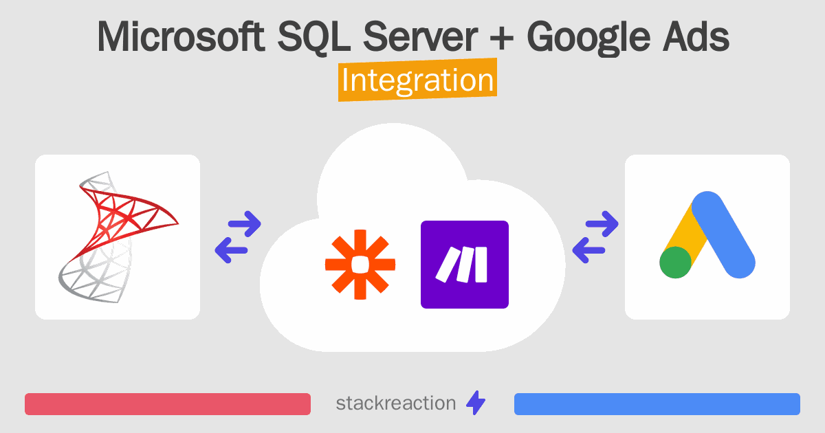 Microsoft SQL Server and Google Ads Integration