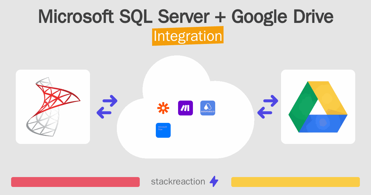 Microsoft SQL Server and Google Drive Integration