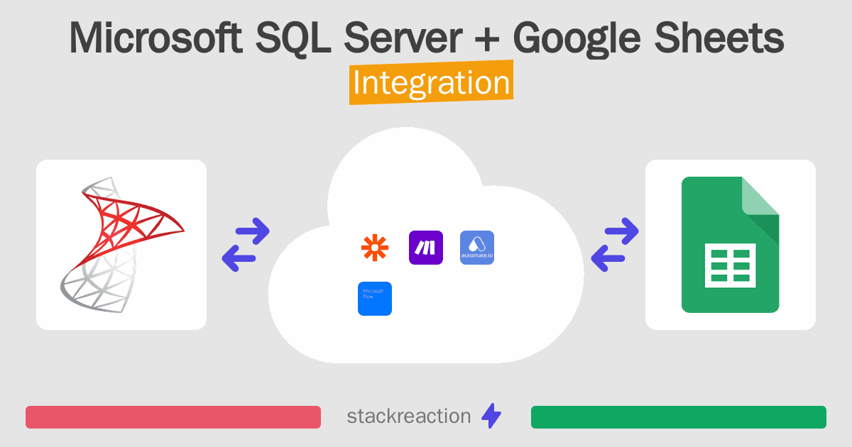 Microsoft SQL Server and Google Sheets Integration