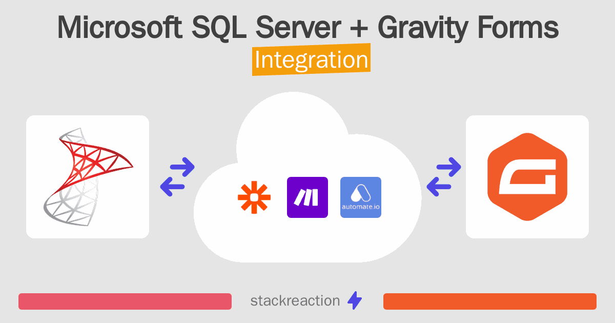 Microsoft SQL Server and Gravity Forms Integration