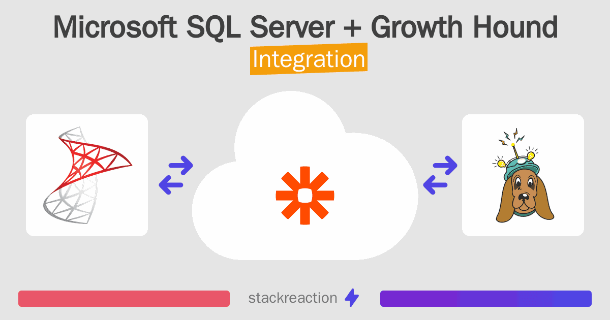 Microsoft SQL Server and Growth Hound Integration