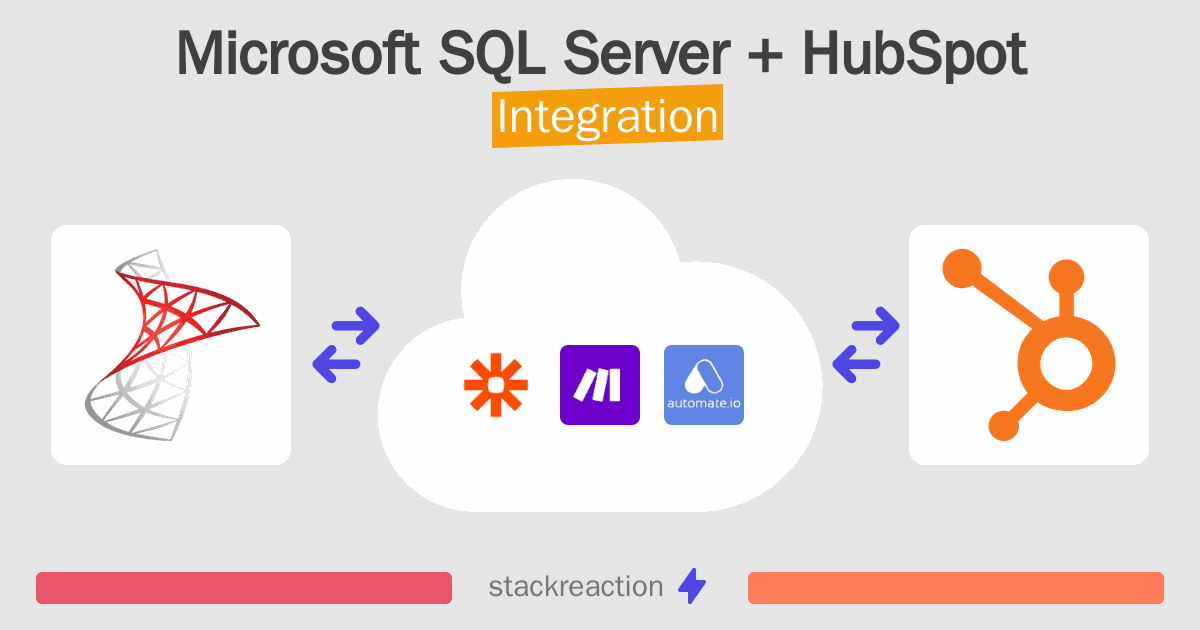 Microsoft SQL Server and HubSpot Integration