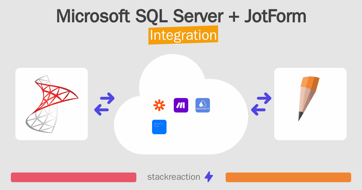 Microsoft SQL Server and JotForm Integration