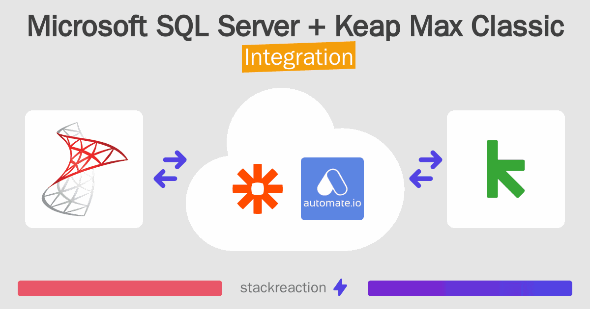 Microsoft SQL Server and Keap Max Classic Integration