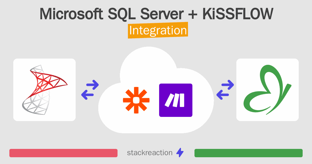 Microsoft SQL Server and KiSSFLOW Integration