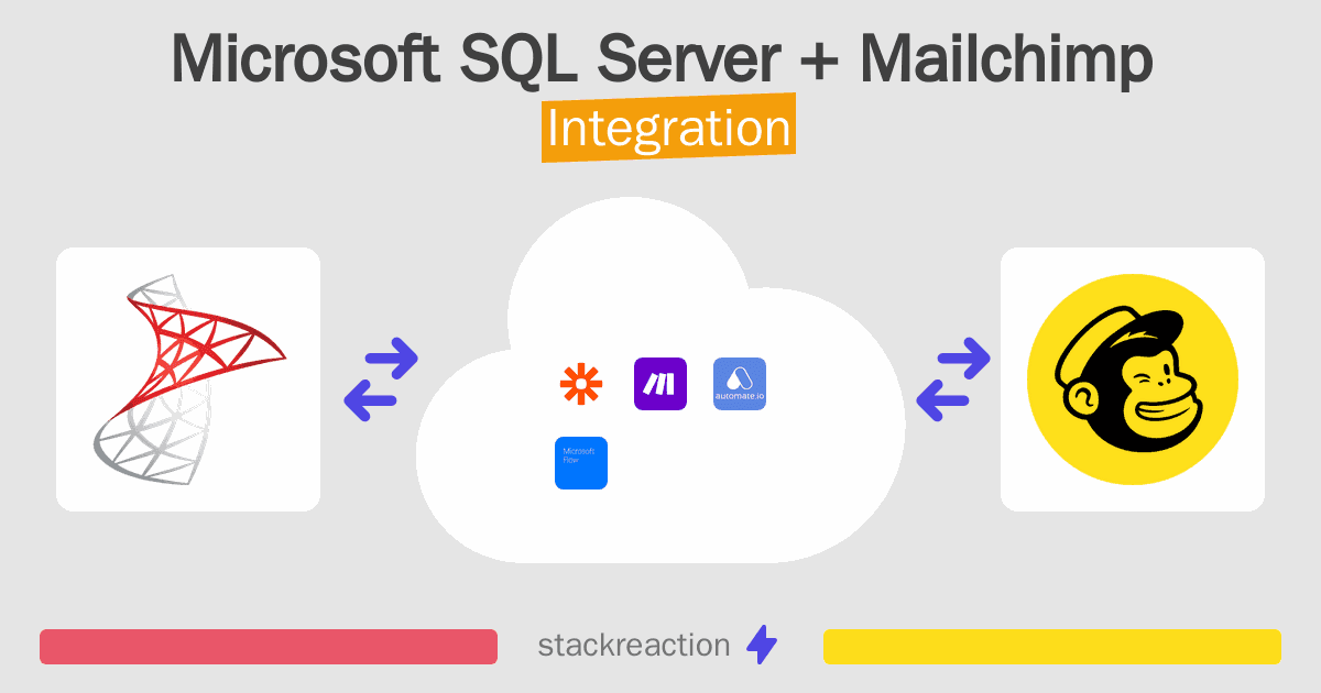 Microsoft SQL Server and Mailchimp Integration