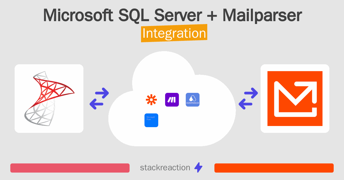 Microsoft SQL Server and Mailparser Integration