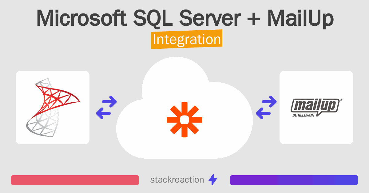 Microsoft SQL Server and MailUp Integration