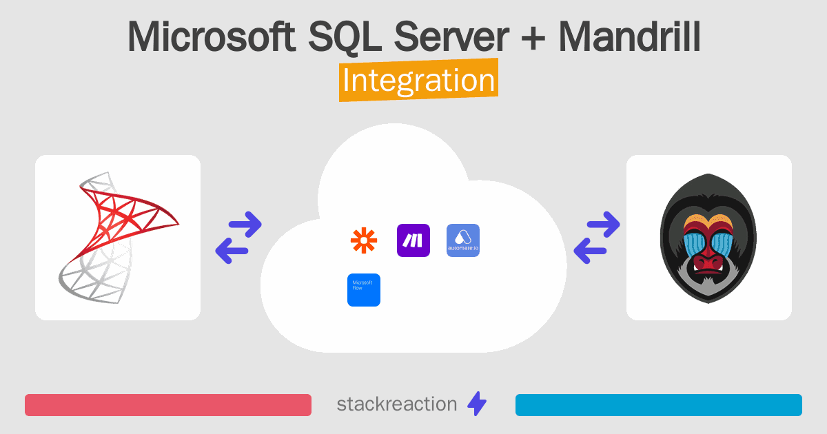 Microsoft SQL Server and Mandrill Integration