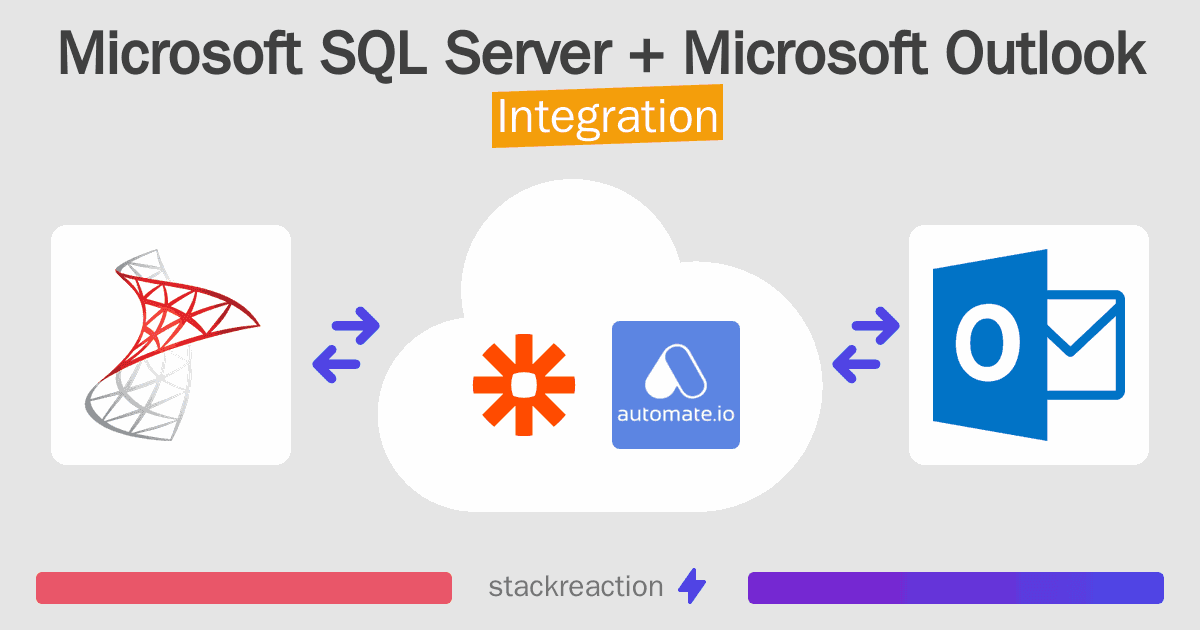 Microsoft SQL Server and Microsoft Outlook Integration