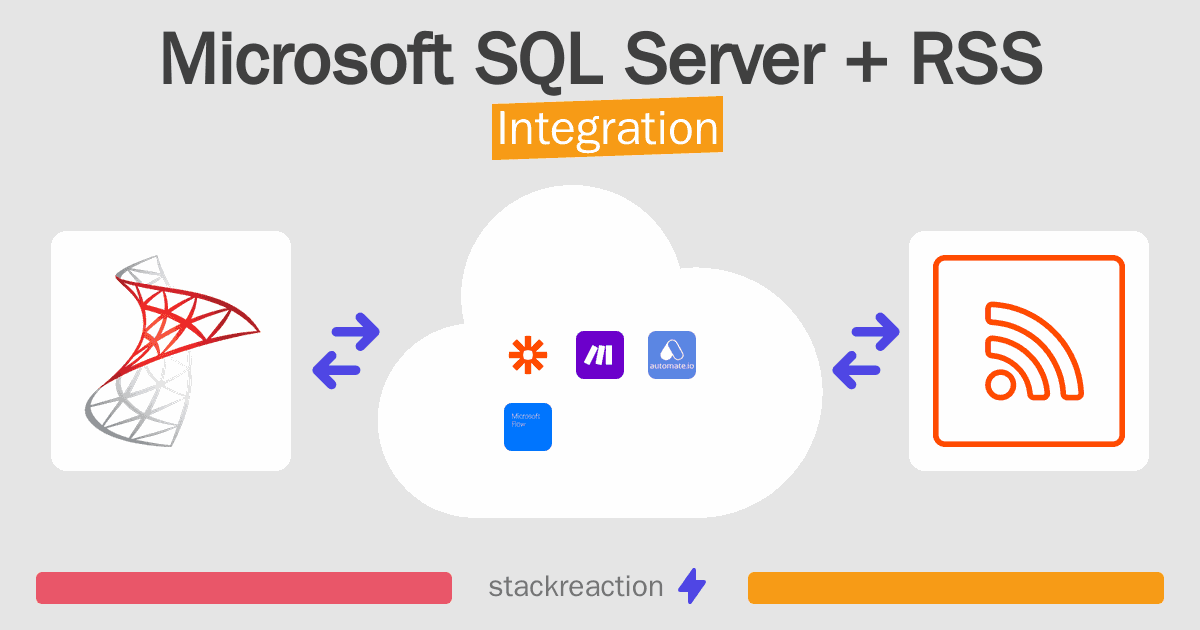 Microsoft SQL Server and RSS Integration