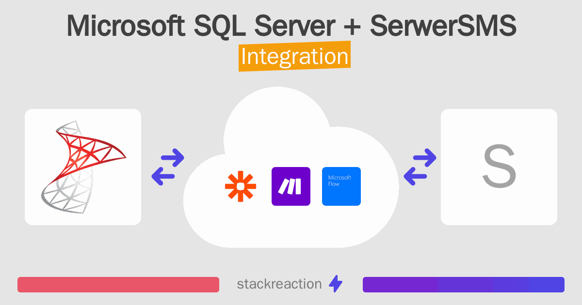 Microsoft SQL Server and SerwerSMS Integration