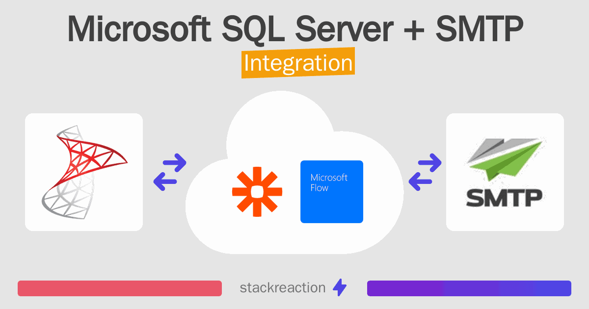 Microsoft SQL Server and SMTP Integration