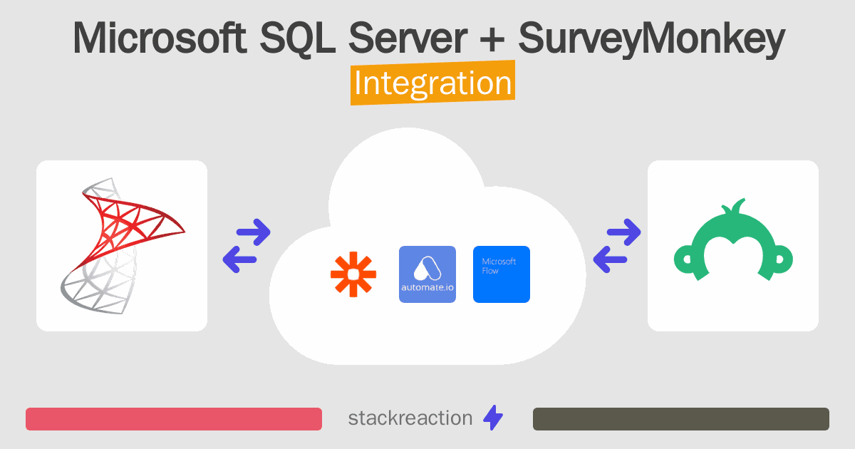 Microsoft SQL Server and SurveyMonkey Integration