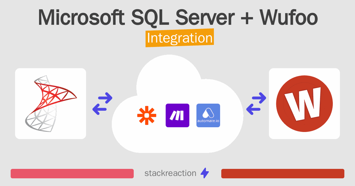 Microsoft SQL Server and Wufoo Integration