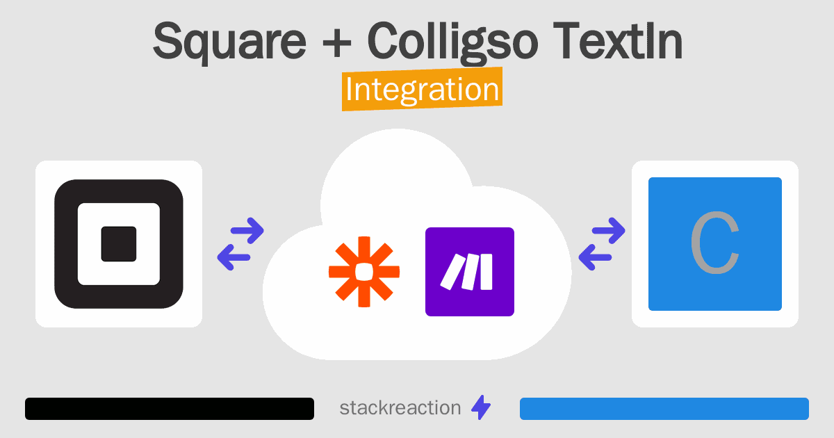 Square and Colligso TextIn Integration