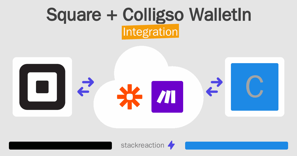 Square and Colligso WalletIn Integration