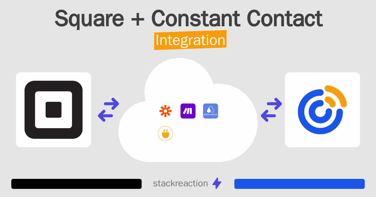 Square and Constant Contact Integration