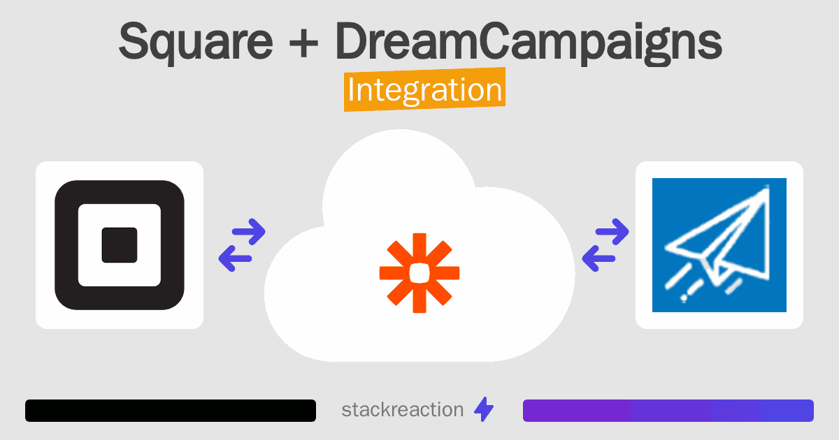 Square and DreamCampaigns Integration