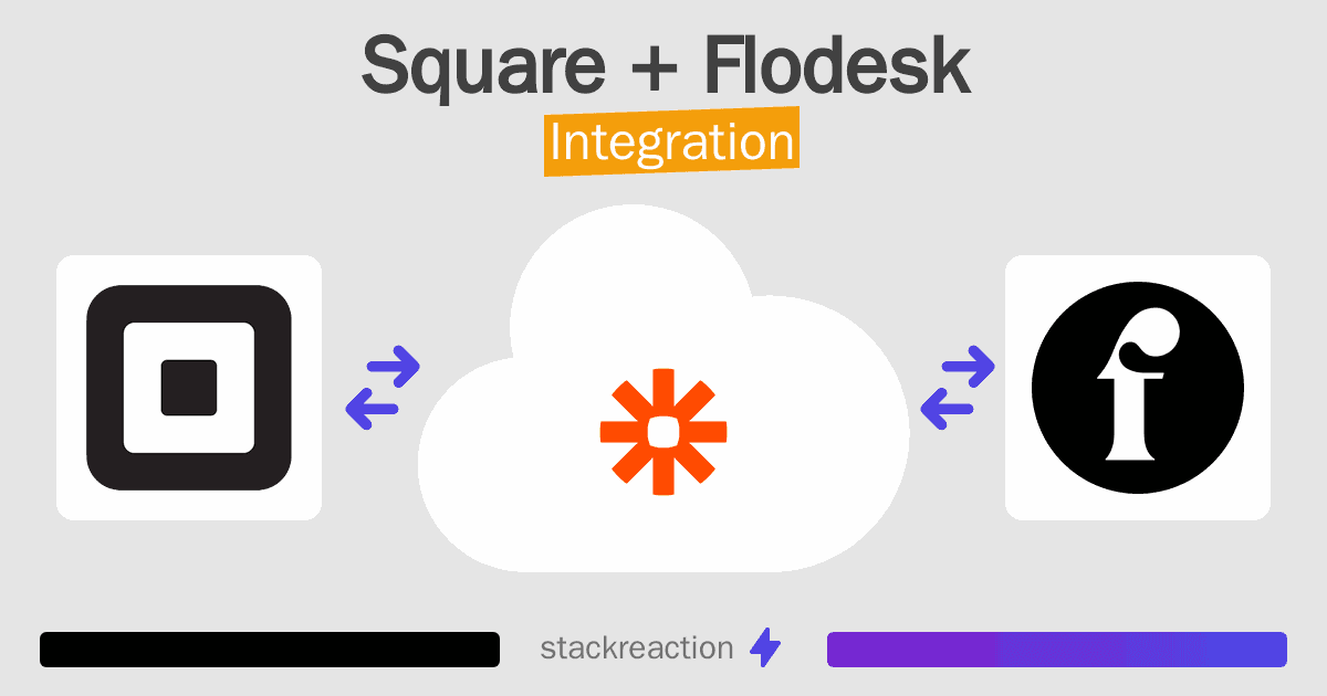 Square and Flodesk Integration