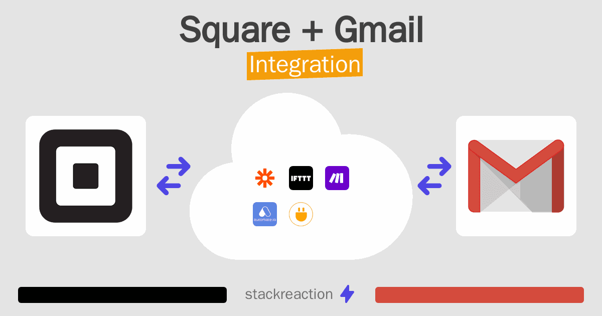 Square and Gmail Integration