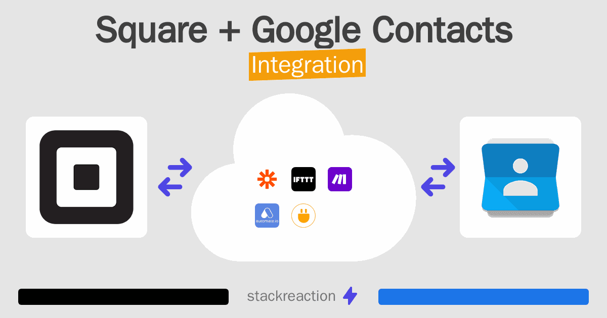 Square and Google Contacts Integration