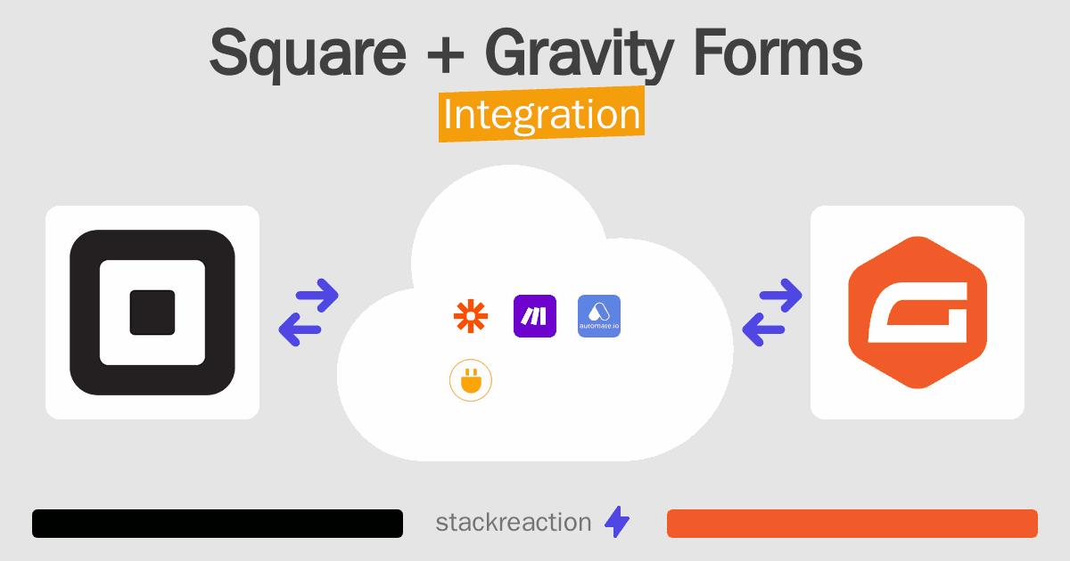 Square and Gravity Forms Integration