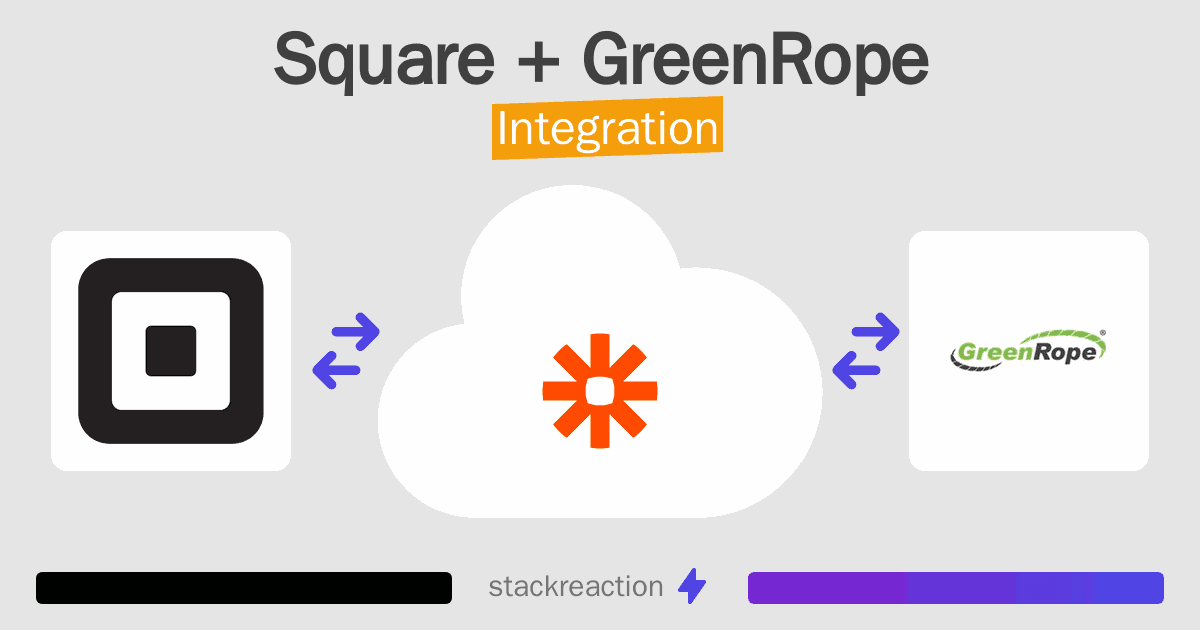 Square and GreenRope Integration