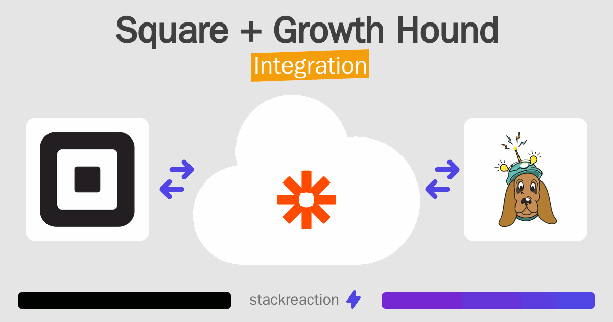 Square and Growth Hound Integration