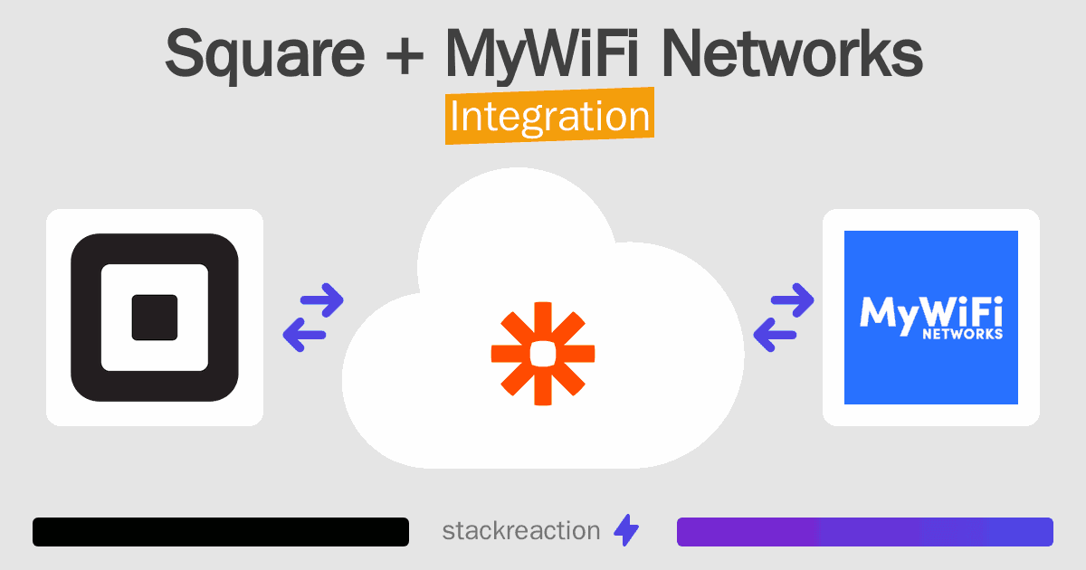 Square and MyWiFi Networks Integration