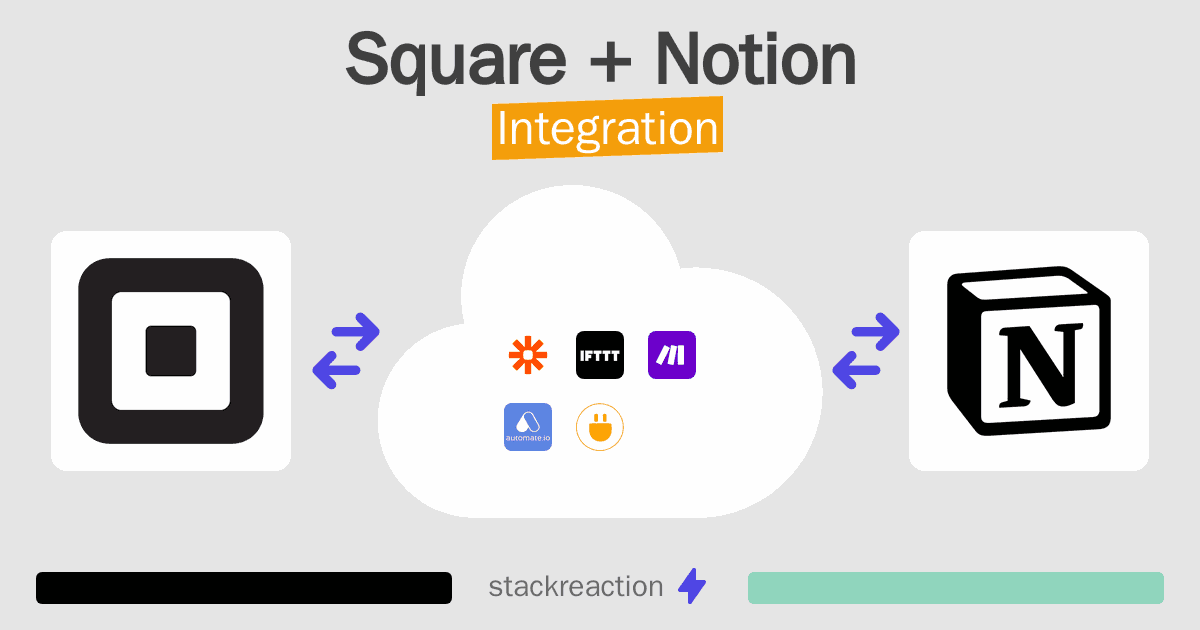 Square and Notion Integration